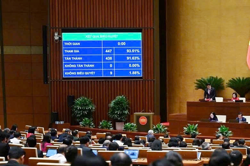 NA approves breakthrough mechanism for Vietnam International Financial Centre